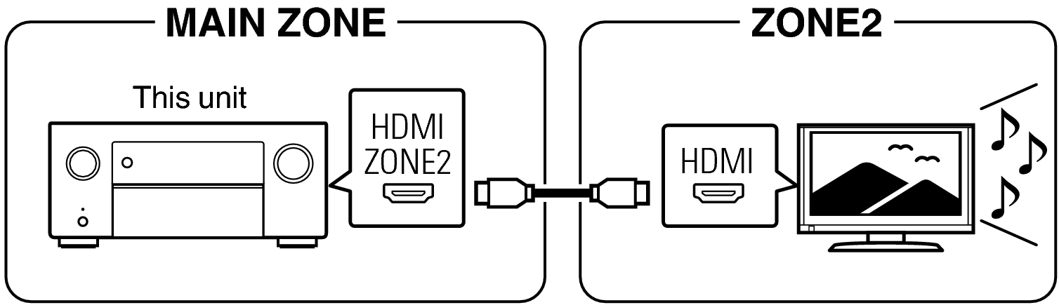 Pict ZONE Audio1 A1H